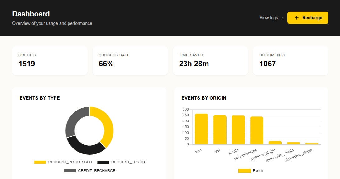 Dashboard overview